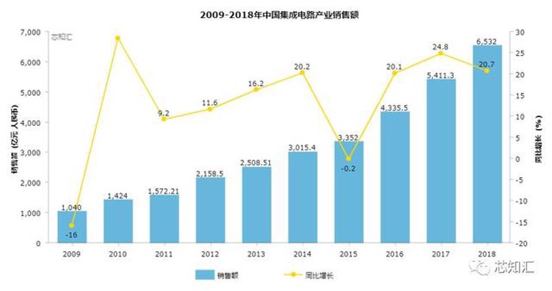 烟台电子元器件产业现状与未来